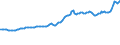 Indicator: Consumer Price Index for All Urban Consumers:: Fuels and Utilities in Northeast - Size Class A
