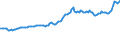 Indicator: Consumer Price Index for All Urban Consumers:: Household Energy in Northeast - Size Class A