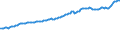 Indicator: Consumer Price Index for All Urban Consumers:: Nondurables in Northeast - Size Class A