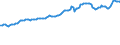 Indicator: Consumer Price Index for All Urban Consumers:: Nondurables Less Food in Northeast - Size Class A