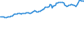 Indicator: Consumer Price Index for All Urban Consumers:: Nondurables Less Food and Beverages in Northeast - Size Class A