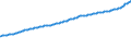 Indicator: Consumer Price Index for All Urban Consumers:: Services Less Rent of Shelter in Northeast - Size Class A