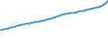 Indicator: Consumer Price Index for All Urban Consumers:: Services Less Medical Care Services in Northeast - Size Class A