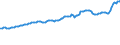 Indicator: Consumer Price Index for All Urban Consumers:: Private Transportation in Northeast - Size Class A