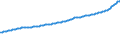 Indicator: Consumer Price Index for All Urban Consumers:: Food Away from Home in Northeast - Size Class A