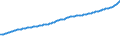 Indicator: Consumer Price Index for All Urban Consumers:: Owners' Equivalent Rent of Residences in Northeast - Size Class A
