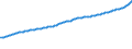 Indicator: Consumer Price Index for All Urban Consumers:: Owners' Equivalent Rent of Primary Residence in Northeast - Size Class A