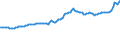 Indicator: Consumer Price Index for All Urban Consumers:: Energy Services in Northeast - Size Class A