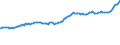 Indicator: Consumer Price Index for All Urban Consumers:: Electricity in Northeast - Size Class A