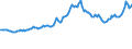 Indicator: Consumer Price Index for All Urban Consumers:: Utility (Piped) Gas Service in Northeast - Size Class A