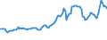 Indicator: Consumer Price Index for All Urban Consumers:: Motor Fuel in Northeast - Size Class A