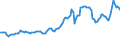 Indicator: Consumer Price Index for All Urban Consumers:: Gasoline (All Types) in Northeast - Size Class A