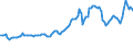 Indicator: Consumer Price Index for All Urban Consumers:: Gasoline, Unleaded Regular in Northeast - Size Class A