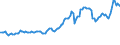 Indicator: Consumer Price Index for All Urban Consumers:: Gasoline, Unleaded Premium in Northeast - Size Class A