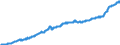 Indicator: Consumer Price Index for All Urban Consumers:: All Items in Northeast - Size Class B/C