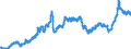 Indicator: Consumer Price Index for All Urban Consumers:: Energy in Northeast - Size Class B/C