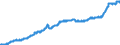 Indicator: Consumer Price Index for All Urban Consumers:: All Items Less Shelter in Northeast - Size Class B/C