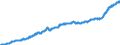 Indicator: Consumer Price Index for All Urban Consumers:: All Items Less Medical Care in Northeast - Size Class B/C