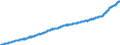 Indicator: Consumer Price Index for All Urban Consumers:: All Items Less Energy in Northeast - Size Class B/C