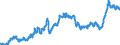 Indicator: Consumer Price Index for All Urban Consumers:: Commodities Less Food in Northeast - Size Class B/C