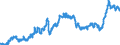 Indicator: Consumer Price Index for All Urban Consumers:: Commodities Less Food and Beverages in Northeast - Size Class B/C
