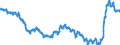 Indicator: Consumer Price Index for All Urban Consumers:: Durables in Northeast - Size Class B/C