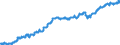 Indicator: Consumer Price Index for All Urban Consumers:: Education and Communication in Northeast - Size Class B/C