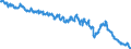 Indicator: Consumer Price Index for All Urban Consumers:: Education and Communication Commodities in Northeast - Size Class B/C