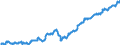 Indicator: Consumer Price Index for All Urban Consumers:: Education and Communication Services in Northeast - Size Class B/C