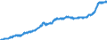 Indicator: Consumer Price Index for All Urban Consumers:: Food at Home in Northeast - Size Class B/C