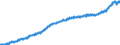 Indicator: Consumer Price Index for All Urban Consumers:: Alcoholic Beverages in Northeast - Size Class B/C