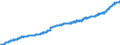 Indicator: Consumer Price Index for All Urban Consumers:: Other Goods and Services in Northeast - Size Class B/C