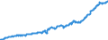 Indicator: Consumer Price Index for All Urban Consumers:: Other Goods in Northeast - Size Class B/C