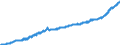 Indicator: Consumer Price Index for All Urban Consumers:: Housing in Northeast - Size Class B/C