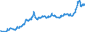 Indicator: Consumer Price Index for All Urban Consumers:: Fuels and Utilities in Northeast - Size Class B/C