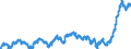 Indicator: Consumer Price Index for All Urban Consumers:: Household Furnishings and Operations in Northeast - Size Class B/C