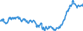 Indicator: Consumer Price Index for All Urban Consumers:: Household Furnishings and Supplies in Northeast - Size Class B/C