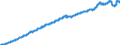 Indicator: Consumer Price Index for All Urban Consumers:: Medical Care in Northeast - Size Class B/C