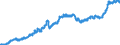 Indicator: Consumer Price Index for All Urban Consumers:: Nondurables in Northeast - Size Class B/C