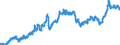 Indicator: Consumer Price Index for All Urban Consumers:: Nondurables Less Food in Northeast - Size Class B/C