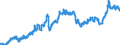 Indicator: Consumer Price Index for All Urban Consumers:: Nondurables Less Food and Beverages in Northeast - Size Class B/C