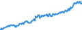 Indicator: Consumer Price Index for All Urban Consumers:: Recreation in Northeast - Size Class B/C