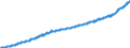 Indicator: Consumer Price Index for All Urban Consumers:: Services in Northeast - Size Class B/C