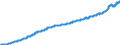 Indicator: Consumer Price Index for All Urban Consumers:: Services Less Rent of Shelter in Northeast - Size Class B/C