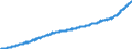 Indicator: Consumer Price Index for All Urban Consumers:: Services Less Medical Care Services in Northeast - Size Class B/C