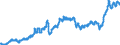 Indicator: Consumer Price Index for All Urban Consumers:: Transportation in Northeast - Size Class B/C