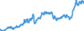 Indicator: Consumer Price Index for All Urban Consumers:: Private Transportation in Northeast - Size Class B/C