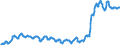 Indicator: Consumer Price Index for All Urban Consumers:: Transportation Commodities Less Motor Fuel in Northeast - Size Class B/C