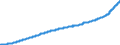 Indicator: Consumer Price Index for All Urban Consumers:: Rent of Primary Residence in Northeast - Size Class B/C