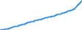 Indicator: Consumer Price Index for All Urban Consumers:: Owners' Equivalent Rent of Residences in Northeast - Size Class B/C